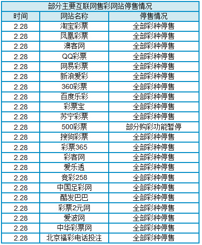 世界杯哪里押_世界赛压注_世界杯哪里押